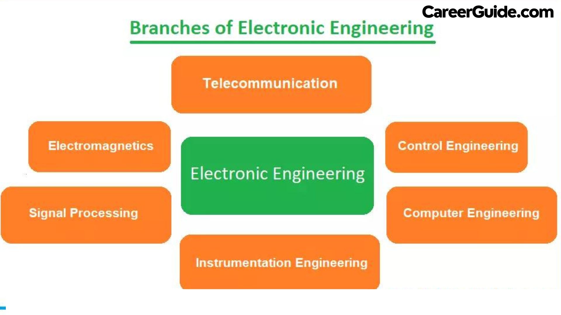 Electronic-Engineering