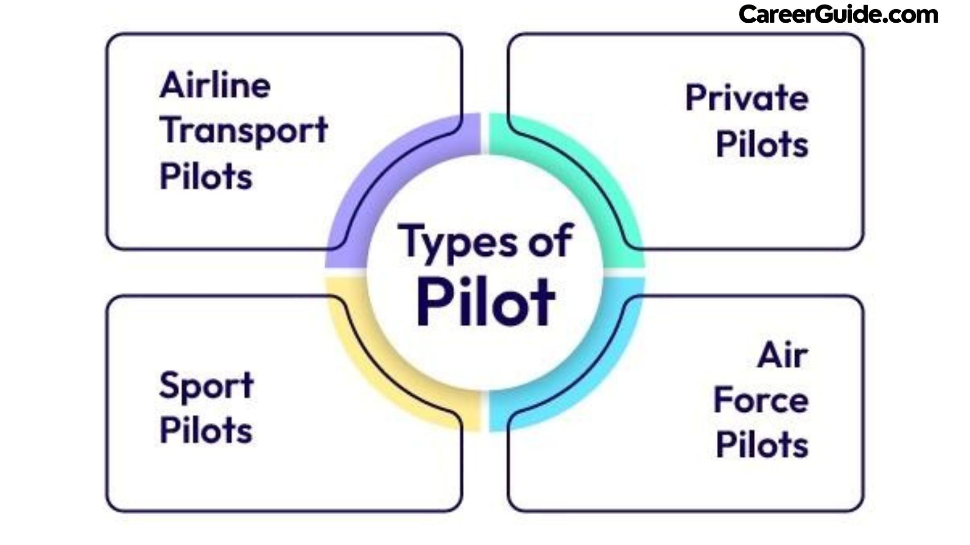 Can a Commerce Student Become a Pilot