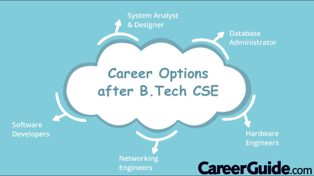 Career Option After Cse