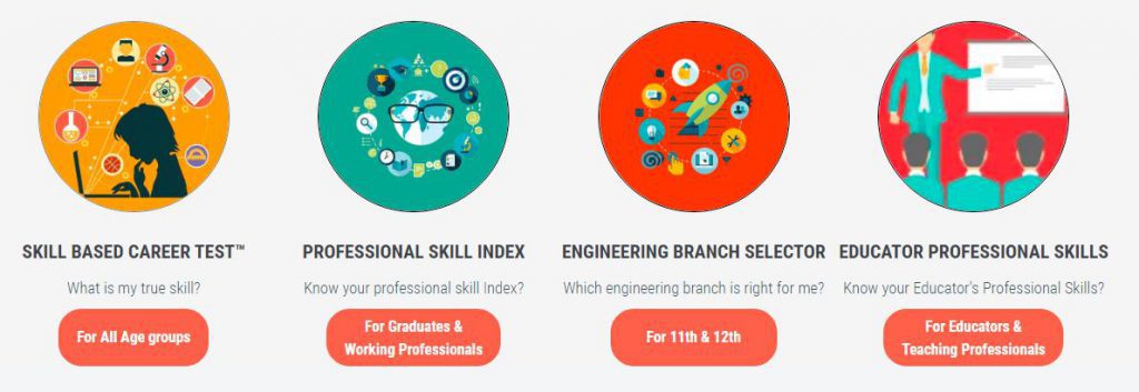 online Psychometric Test For Career