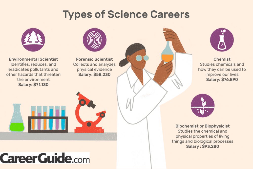 best jobs for researchers