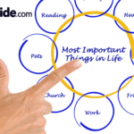 Important Things To Become A Chartered Accountant