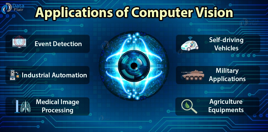 5 Best Computer Vision Online Courses1