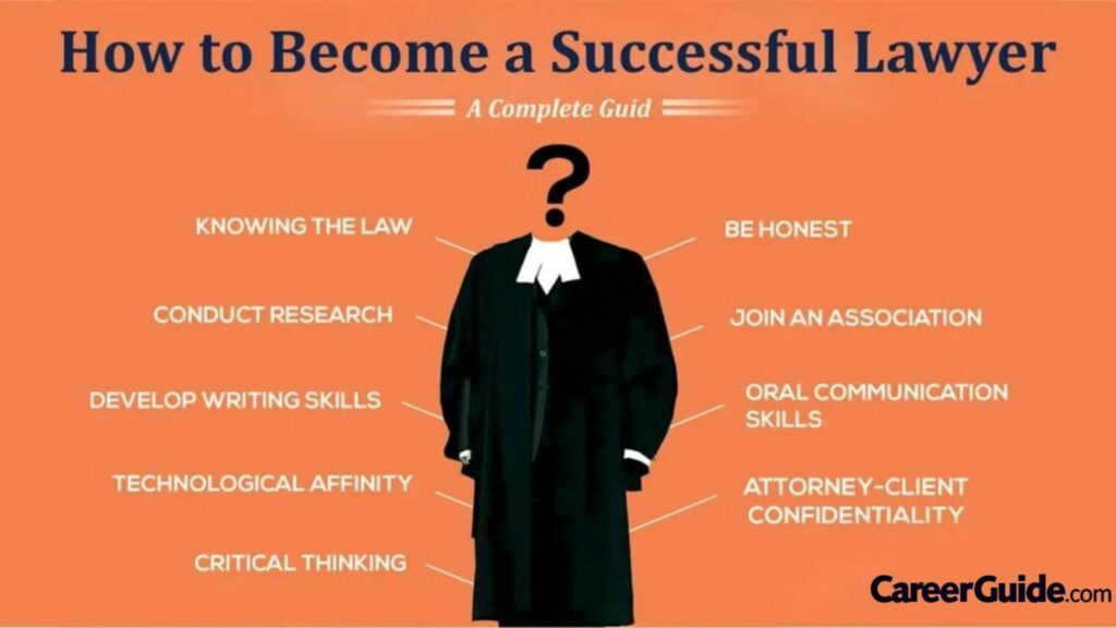 how to become a lawyer after 10th