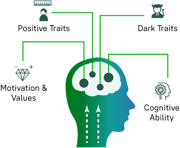 creative resume Brain Img Hang Test