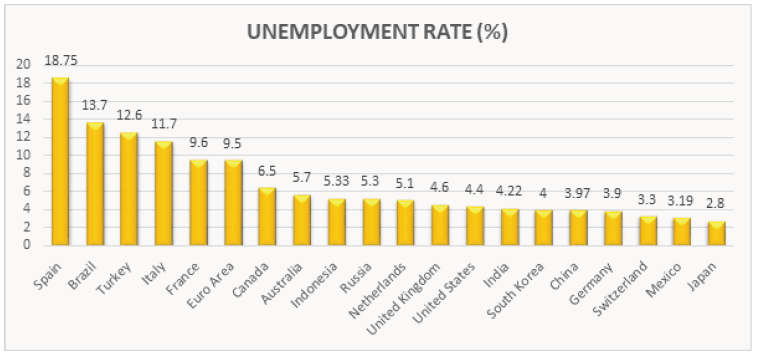 Decreasing Unemployment With Career Counselling