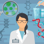 Biotechnology career
