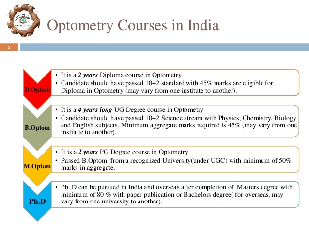 2scope Of Optometry Career Opportunities And Scope For Specialization 1 5 638
