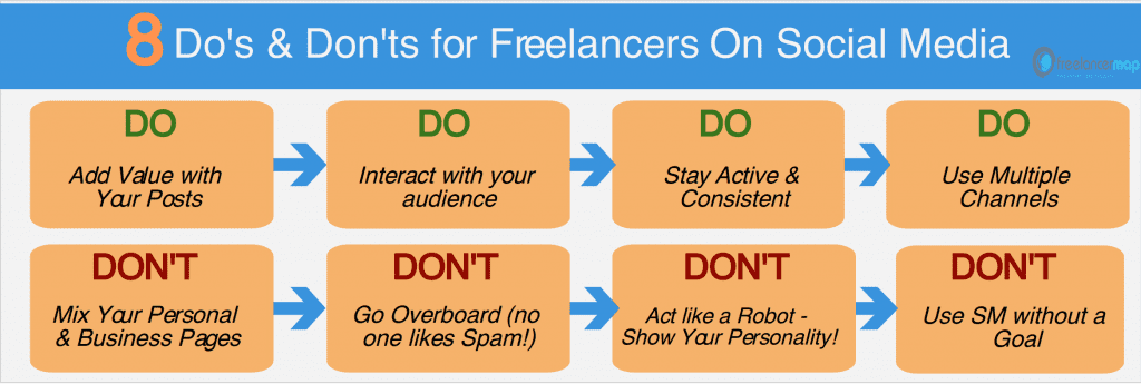 8 Do S And Don T S For Freelancers On Social Media Improve Your Marketing With These Steps 4920