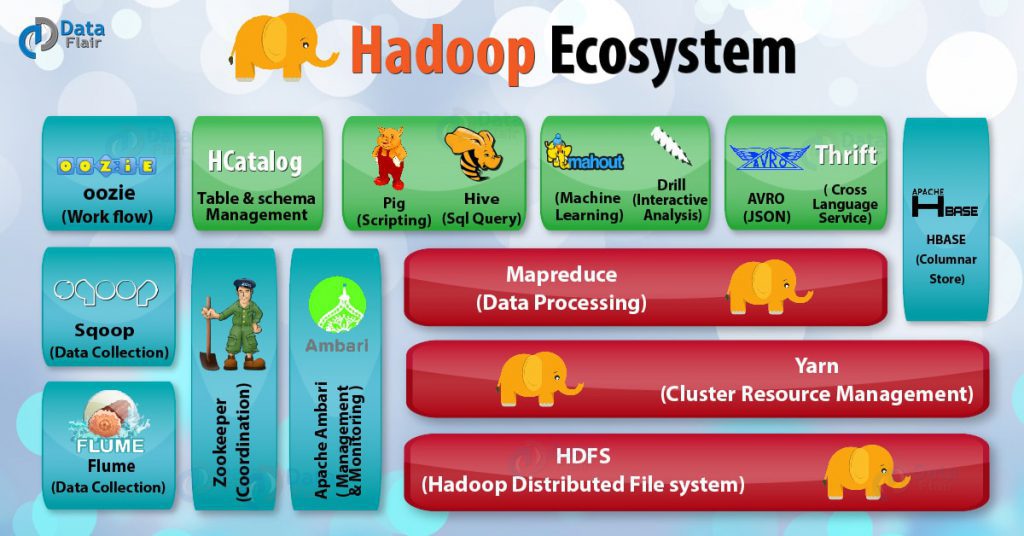 Hadoop Ecosystem 2 01