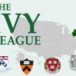 Ivy League Universities