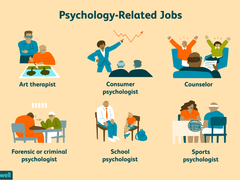 A List Of Psychology Careers 2794917 01 Bad0c991ef424ca8845e03c27f82c03a