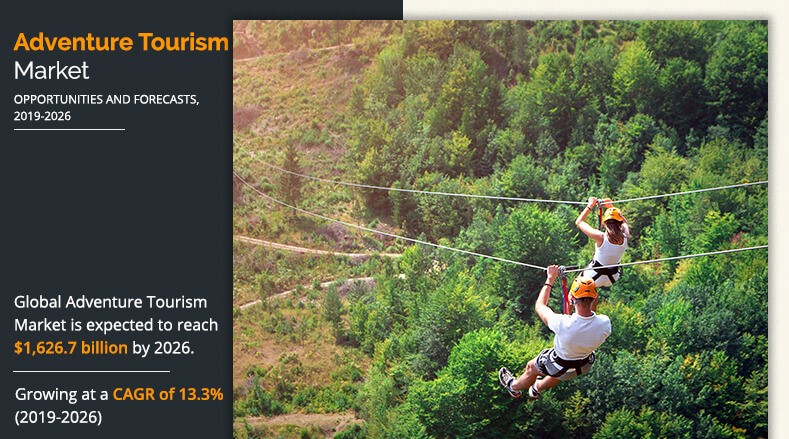 Adventure Tourism Market 1570080374