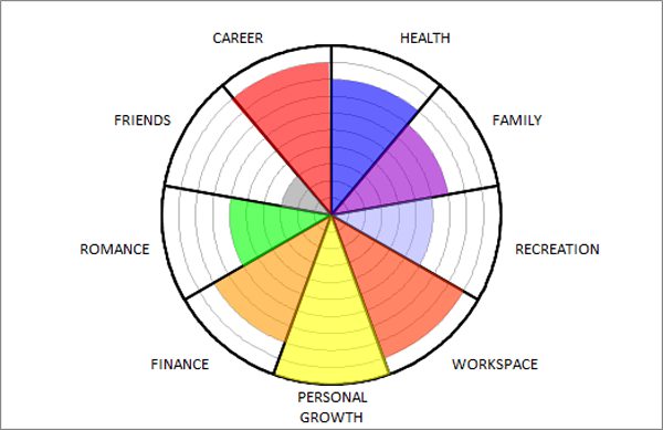 Life Wheel Chart