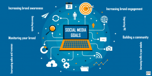 facebook marketer Social Media Marketing Goals