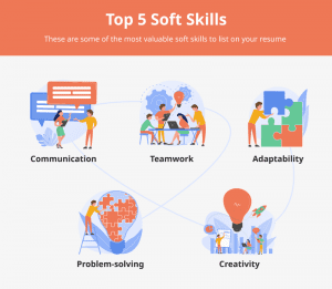 Soft Skills Infographic