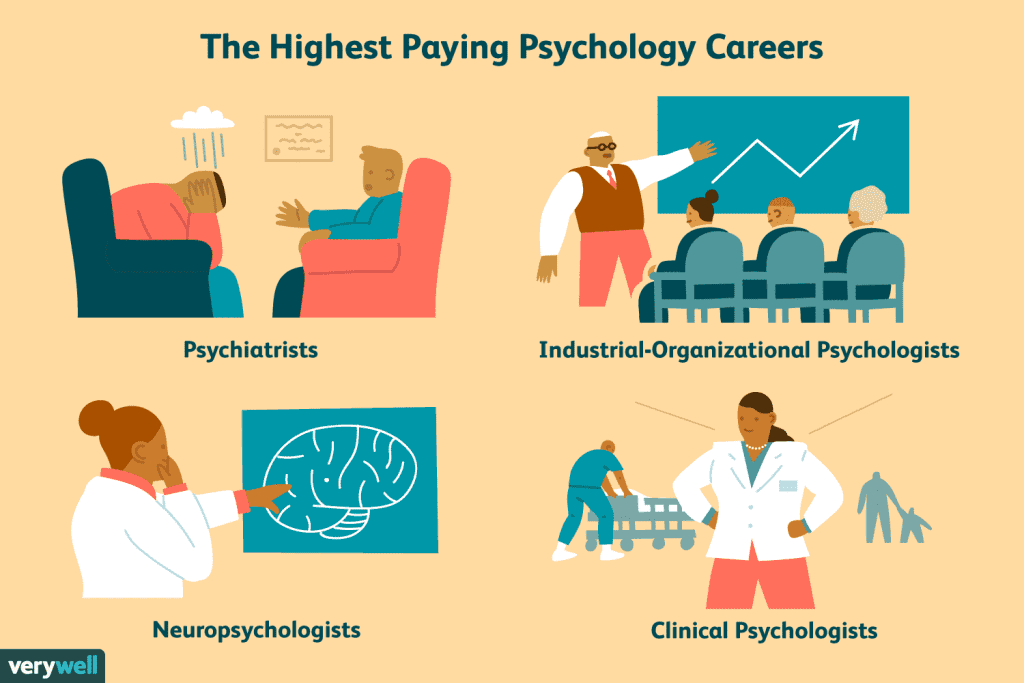 The 9 Highest Paying Psychology Careers 2794940 01 Fc157198b1244427819a31dbe12b1bb3