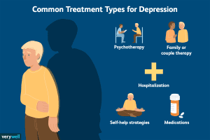 Treatments For Depression 1065502 B0d9977b90cd4827a9bb1f3fbd047afb