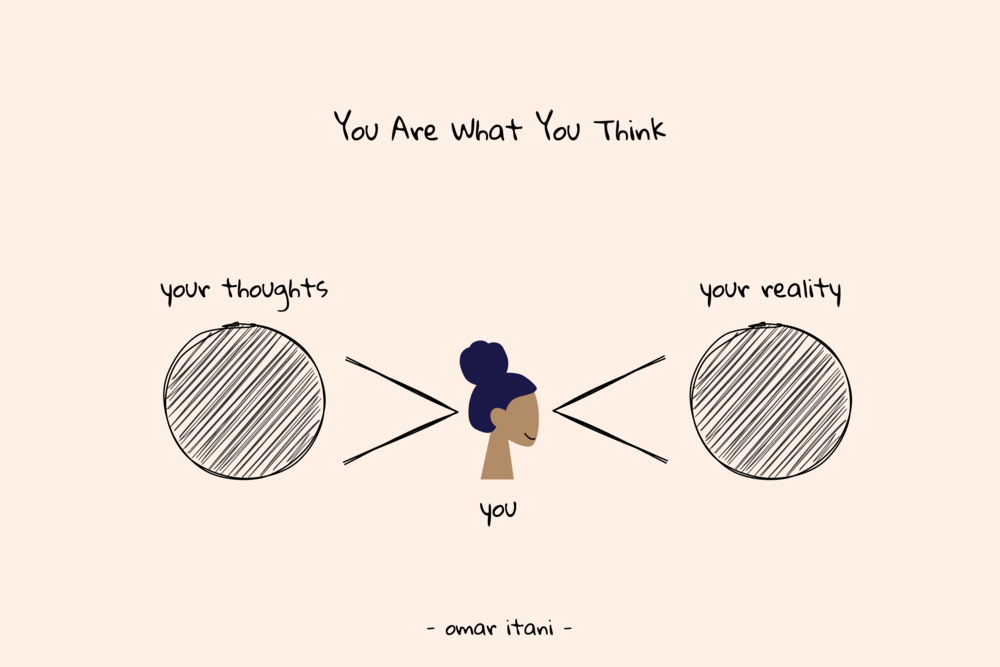 You+are+what+you+think