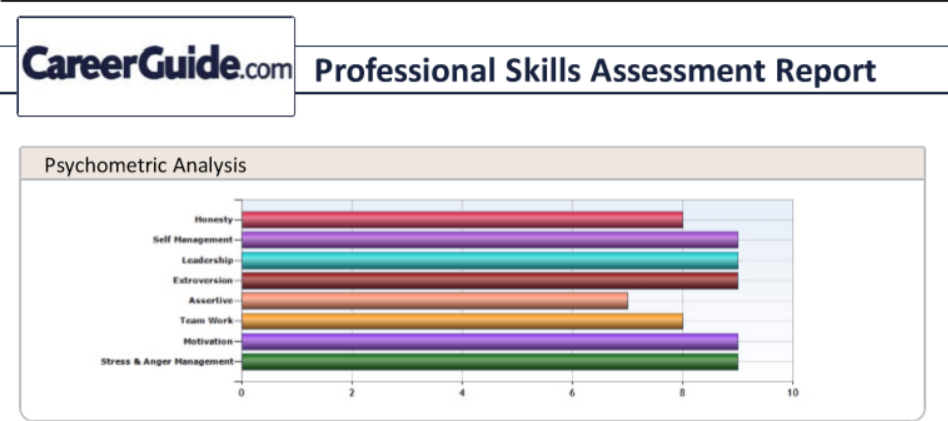 psychometric testing tools