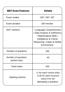 Mat Sections (1)