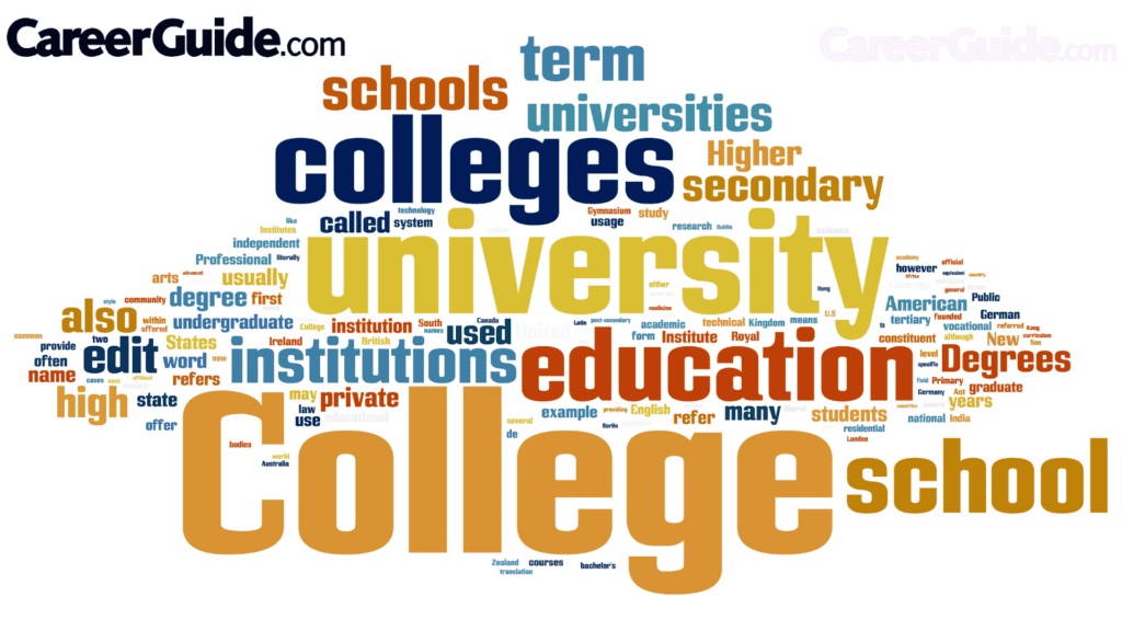 Top Lowest Fees Mba Colleges With High Roi