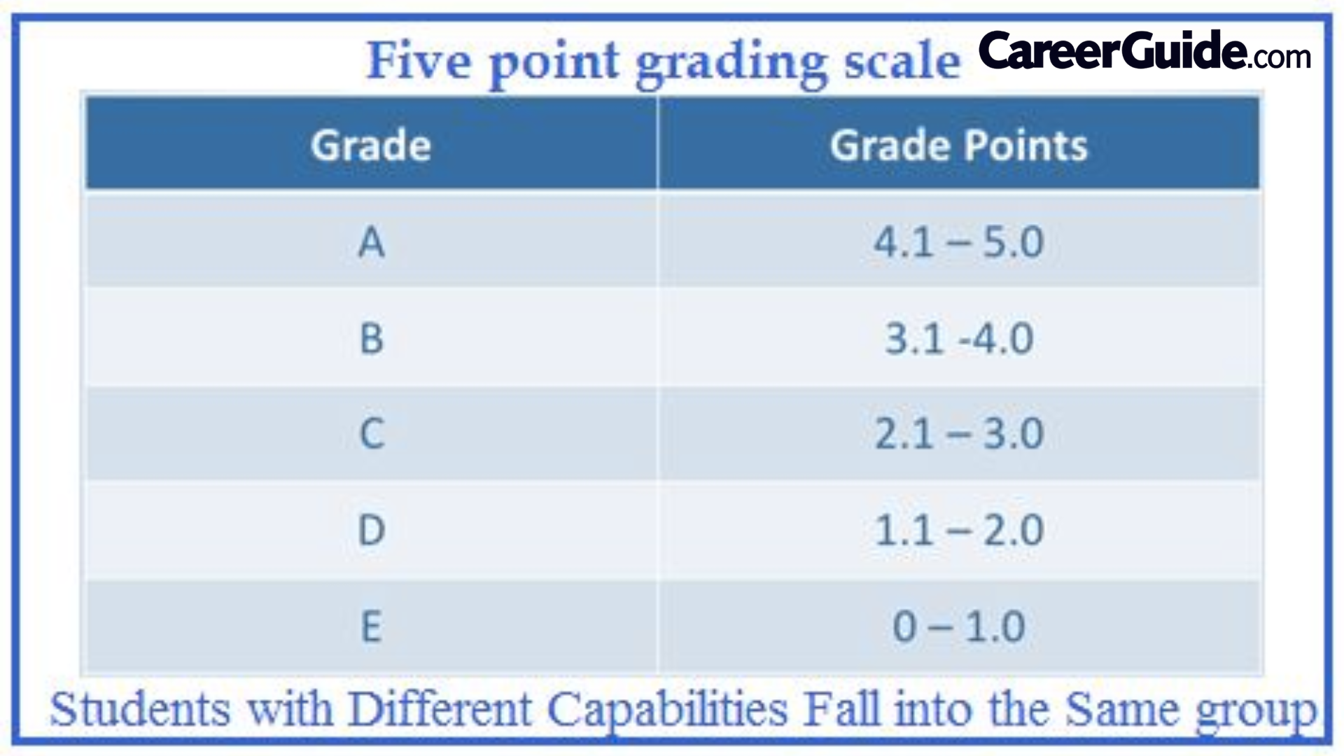 Cbse’s Introduced A New Grading System