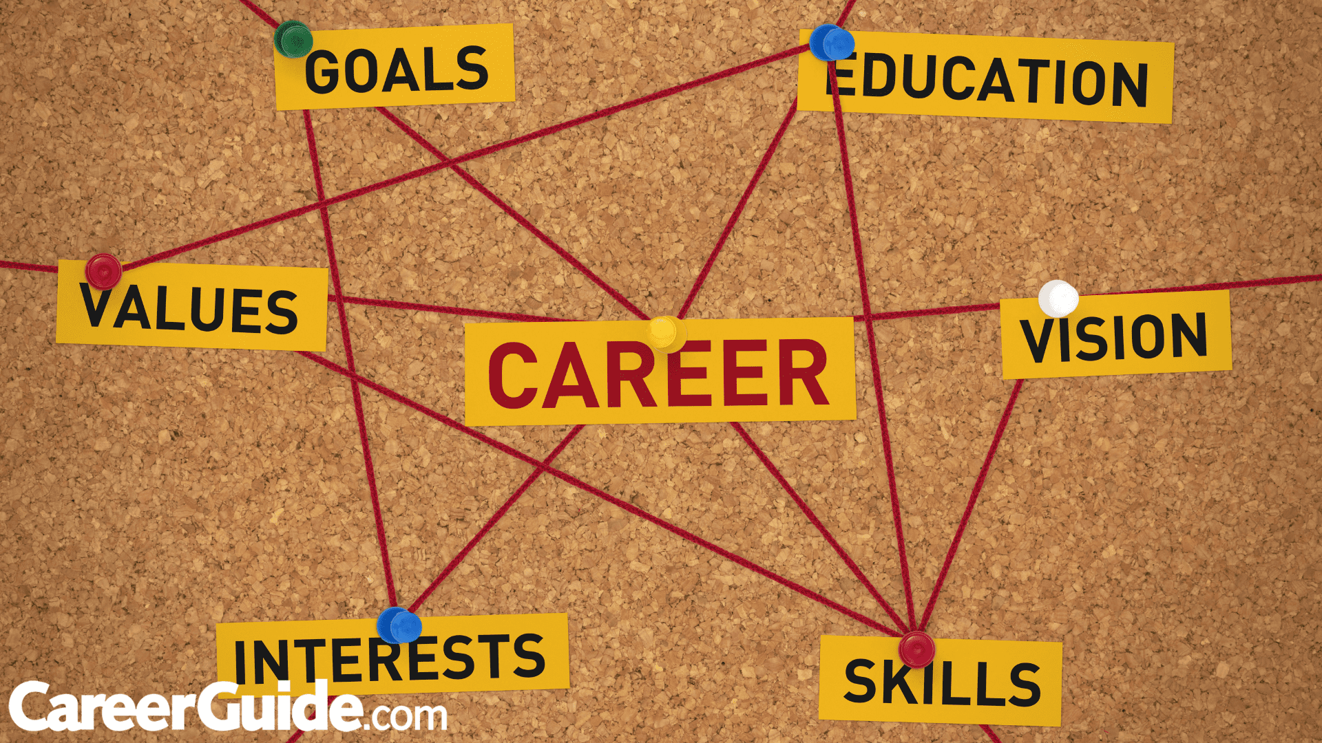 Career Objectives (1)
