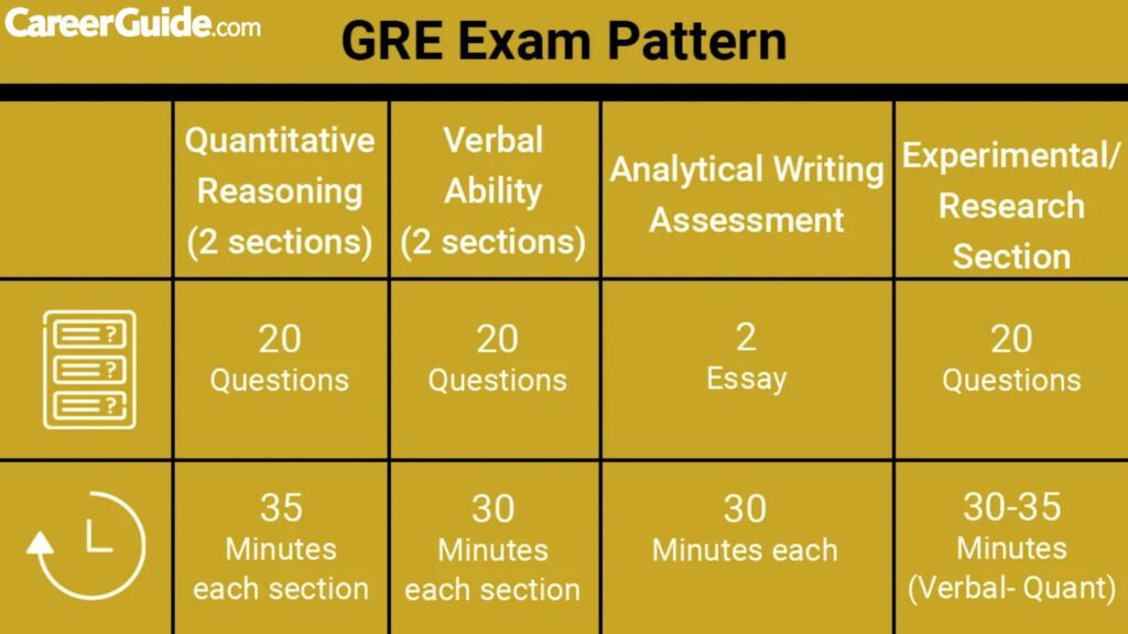 Gre Prep Tips For Subjects