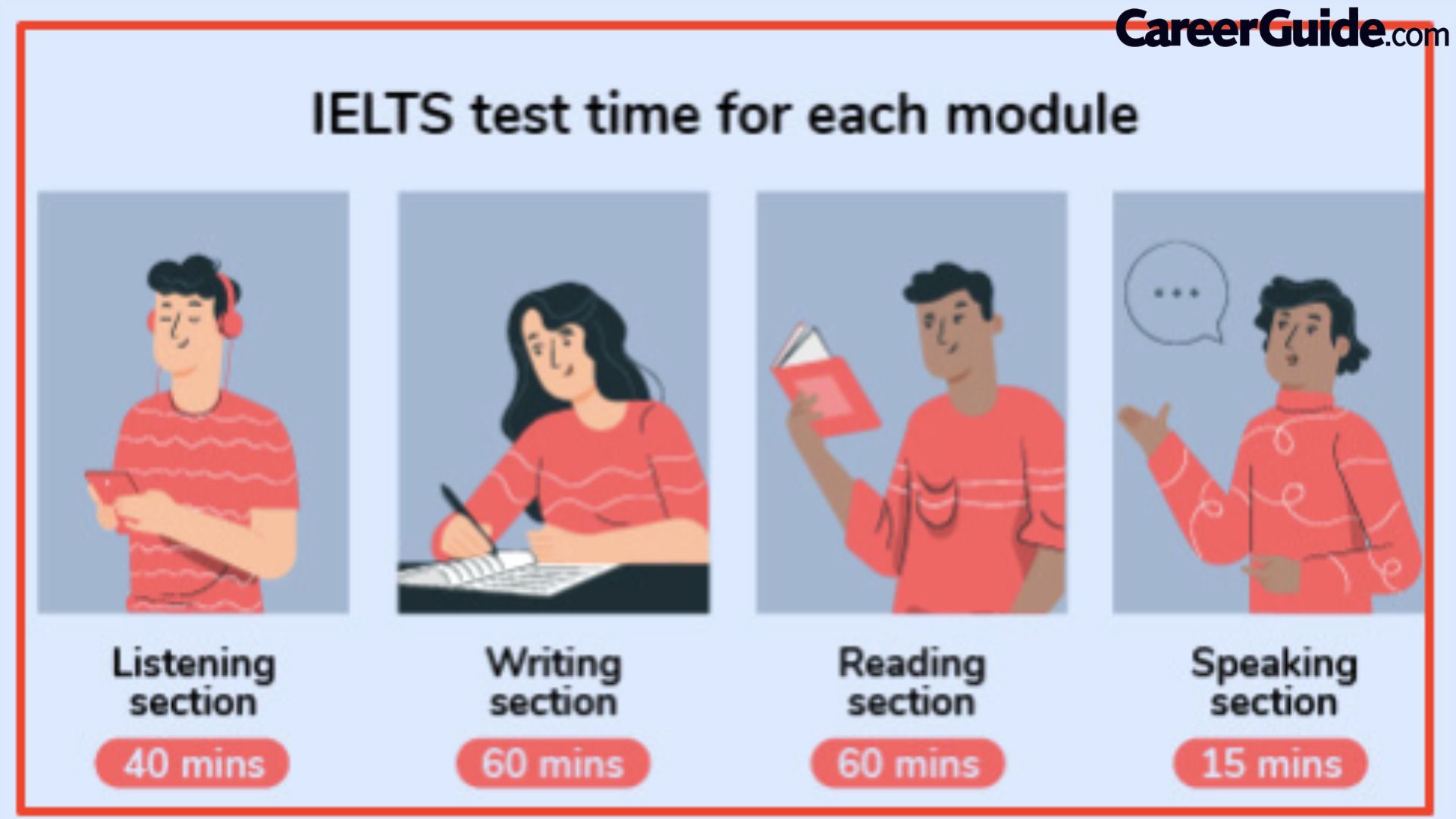 Ielts Preparation Tips