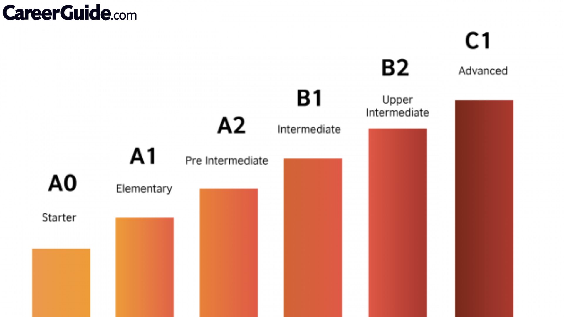 Ielts Score