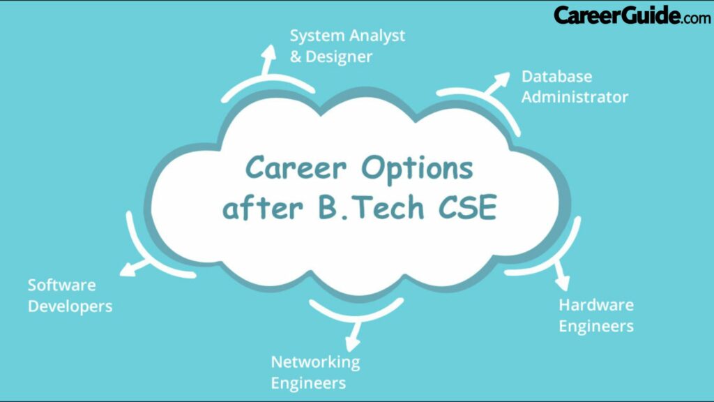 SCOPE OF PLACEMENTS IN CSE