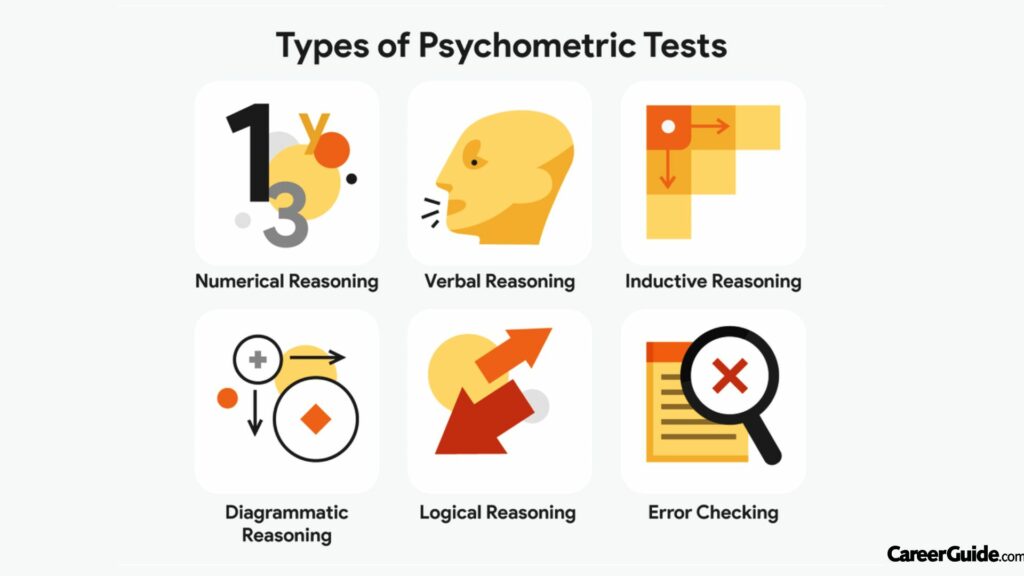 What Qualifies A Psychometric Assessment As Good?