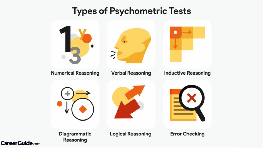 Psychometric Tests