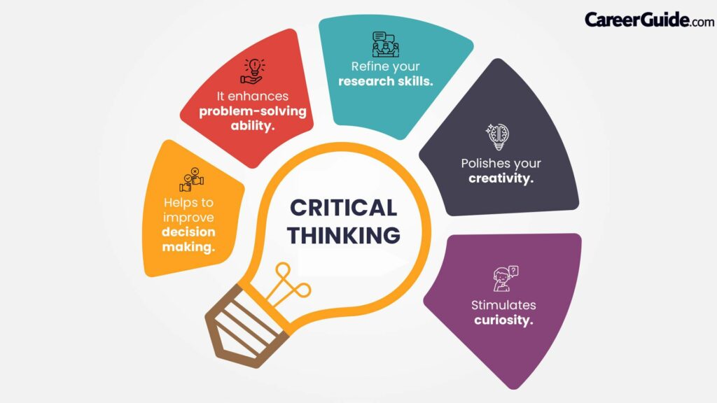 Critical Thinking science