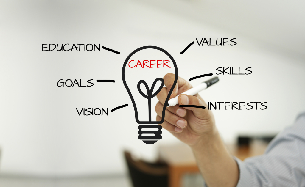 Career For Commerce