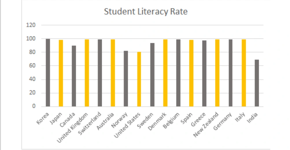 Literacy Rate In India