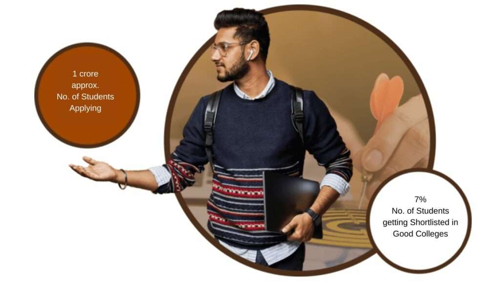 COLLEGE ADMISSION SERVICE INDIA