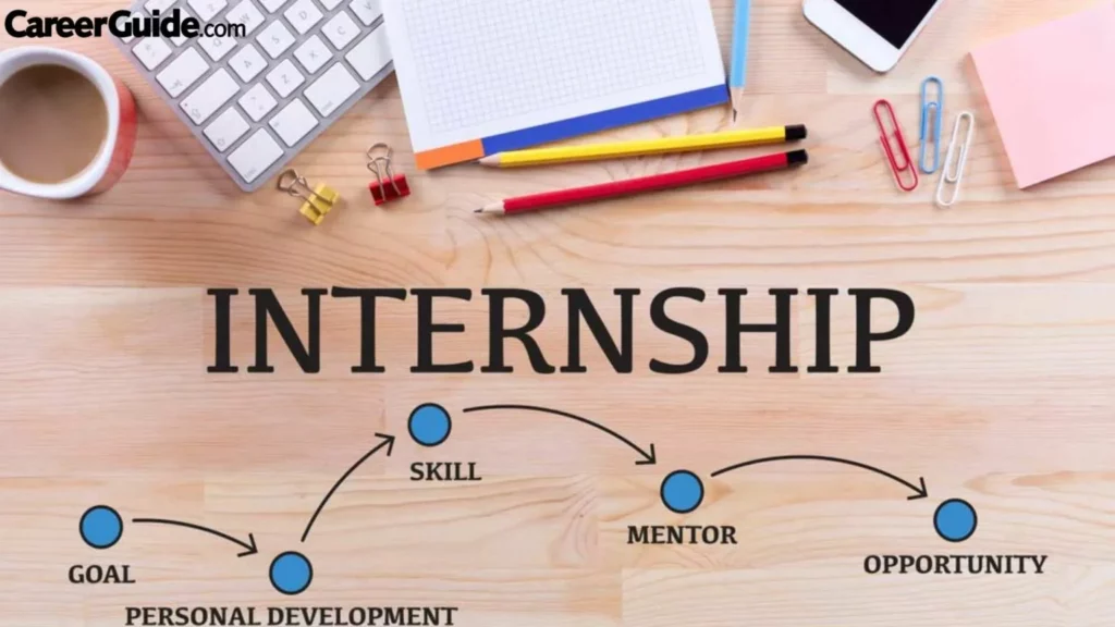 Get Internship And Practical Projects
