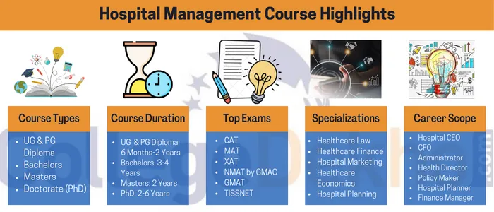 Hospital Management Course