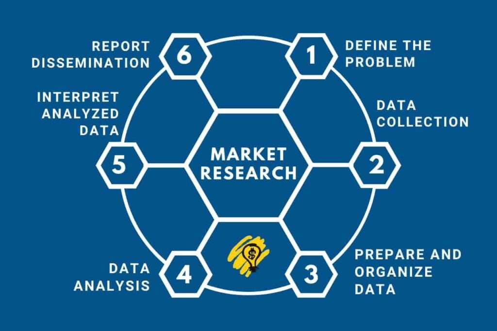 Market Research (1)