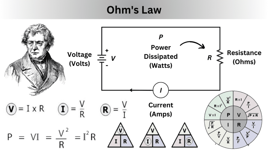 Ohm's Law