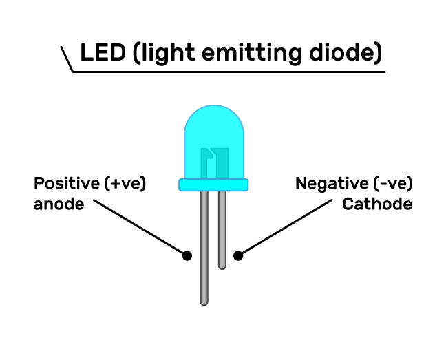 LED Full Form : Applications of LED, LED Models - CareerGuide
