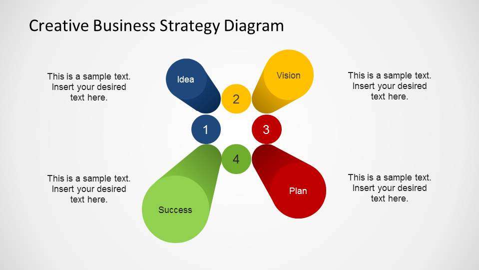 Creative Business Strategy