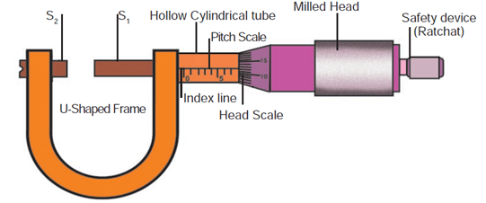Screw Gauge: