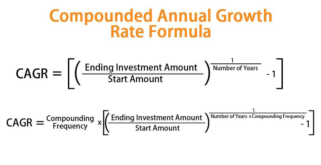 Compounded Annual Growth Rate Formula1