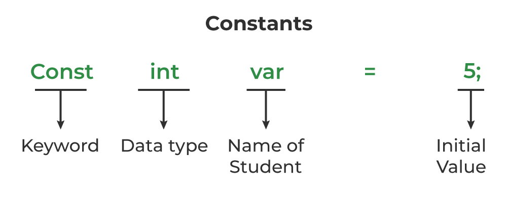 Symbols in Physics: Units,Math Symbols,Force - CareerGuide