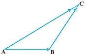 Triangle Law Of Vector Addition