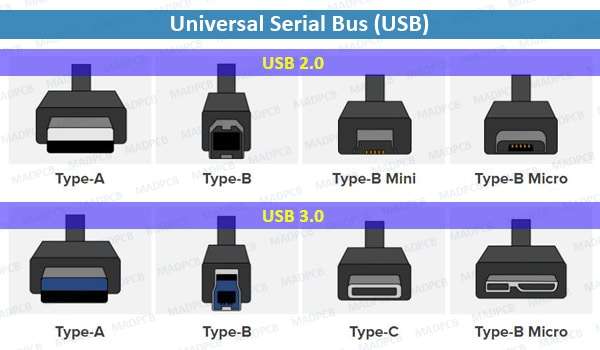 Usb Image