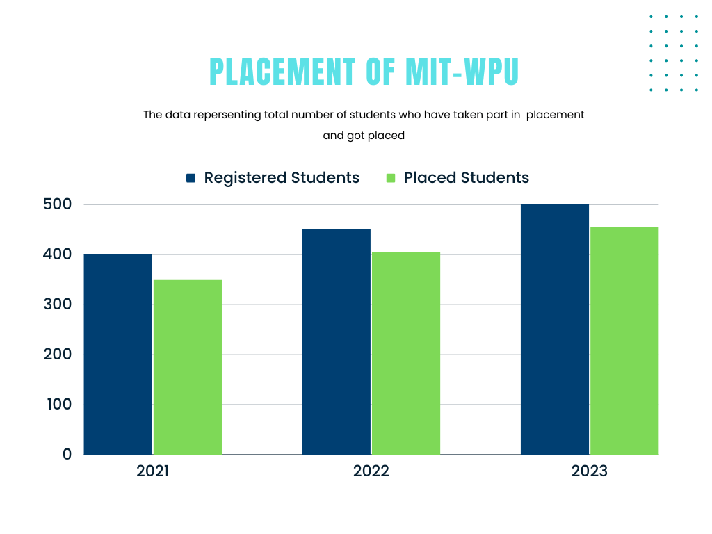 mit wpu